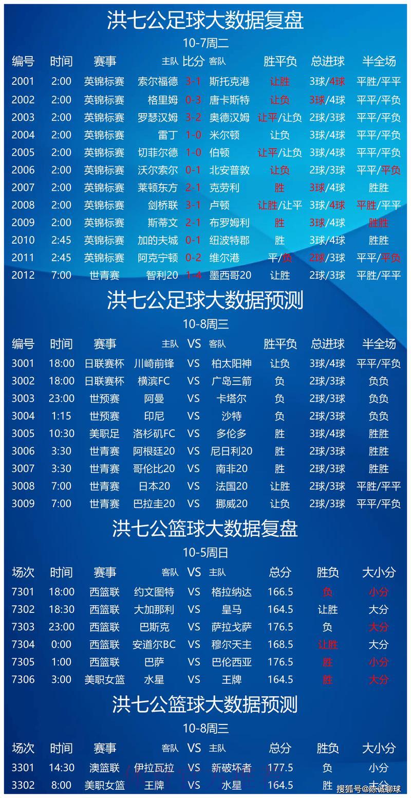 世界杯竞猜平台数据解析全攻略