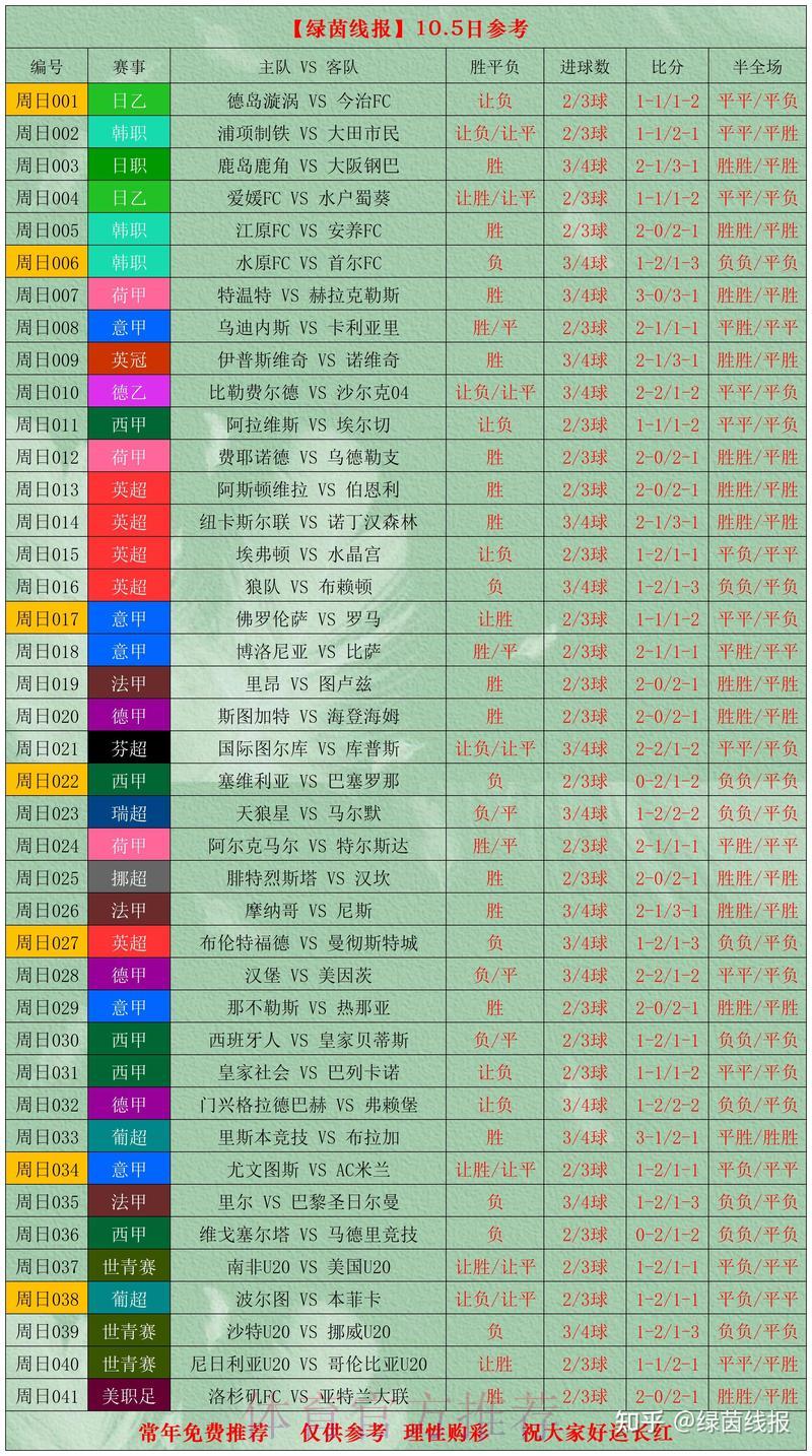 世界杯实时比分播报，精彩进球一球不漏