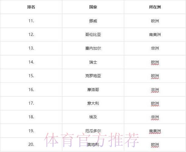 2026年世界杯各队综合实力全面评估与排名解读