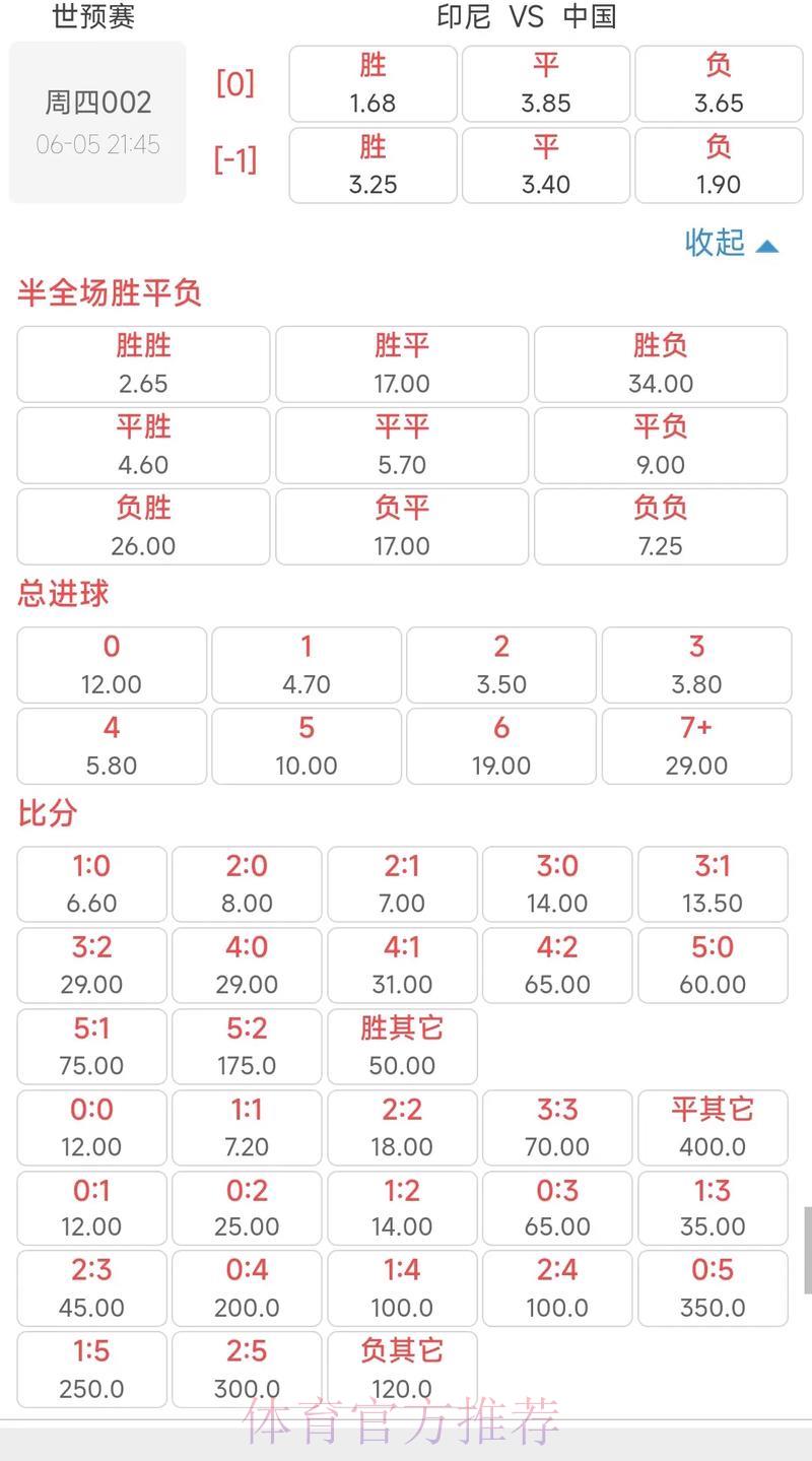 世界杯赛果预测：深度解析赔率变动规律