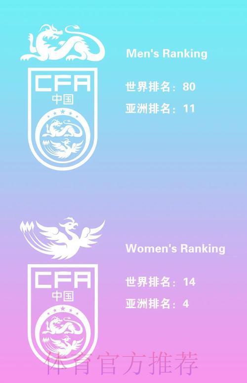 世界杯预测：国际足联排名的可信度究竟有多高？