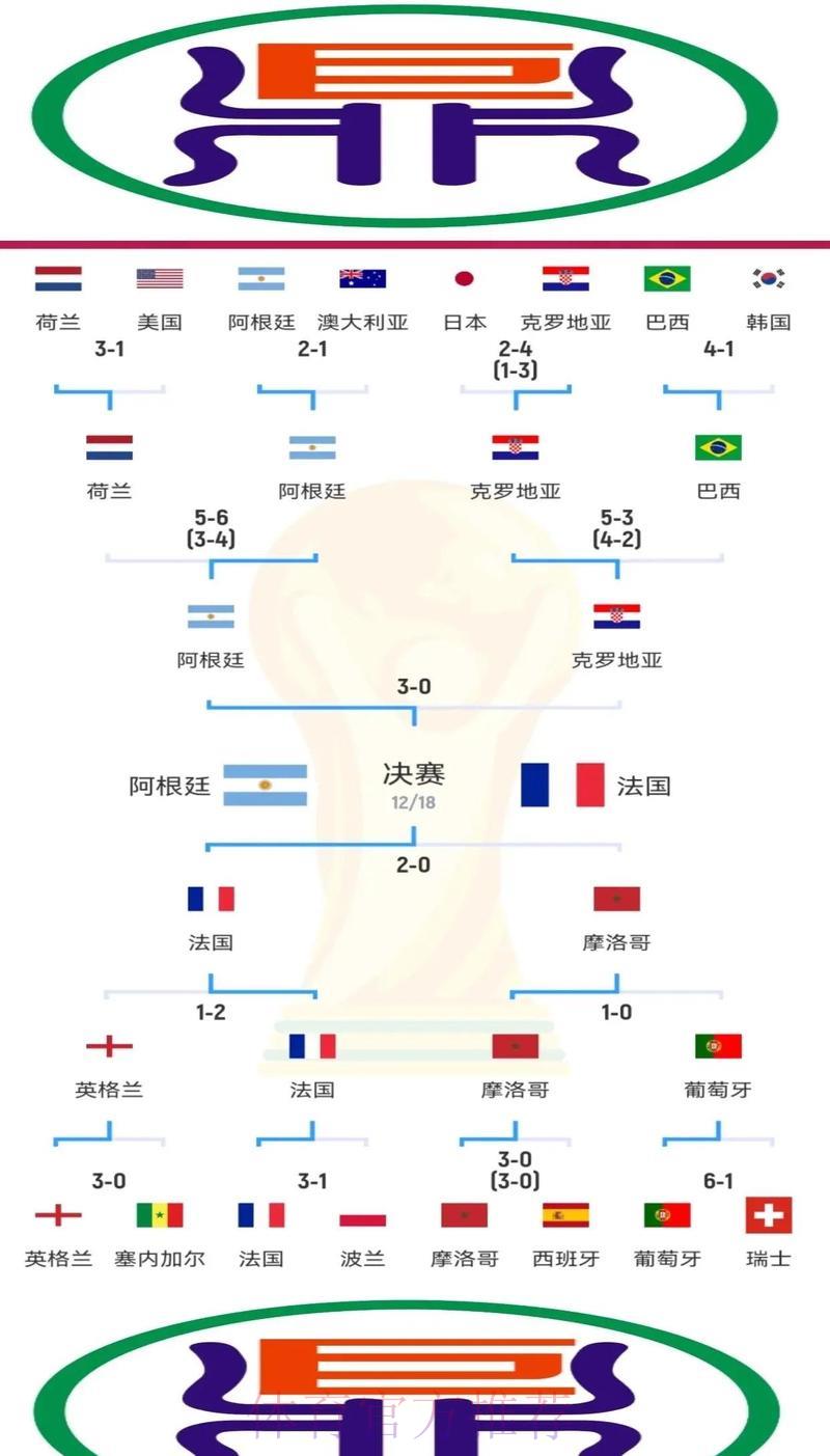 深度剖析世界杯竞猜方法与实战分析要点
