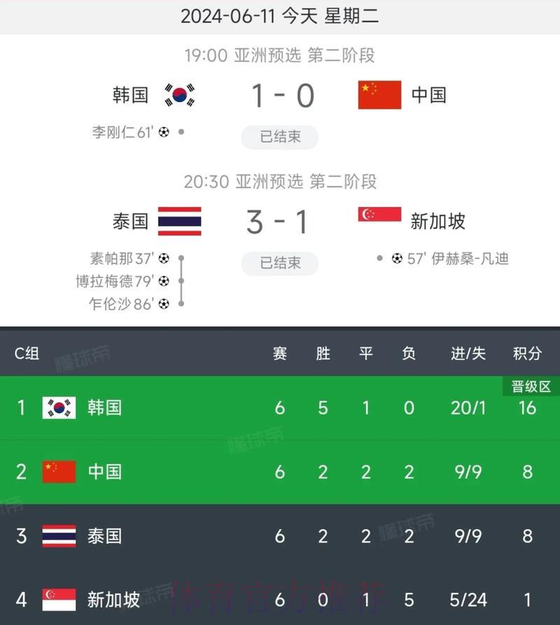 2026世界杯预选赛：中国男足晋级之路前景分析